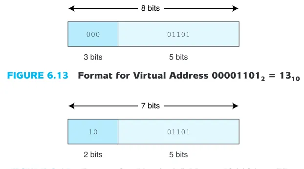 FIGURE 6.12Format for an 8-Bit Virtual Address with 2Page Size
