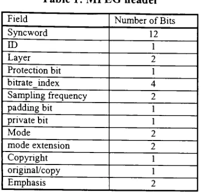 Table 1: MPEG header