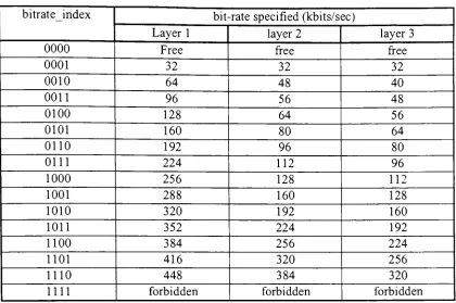 Table 3: Channel Mode