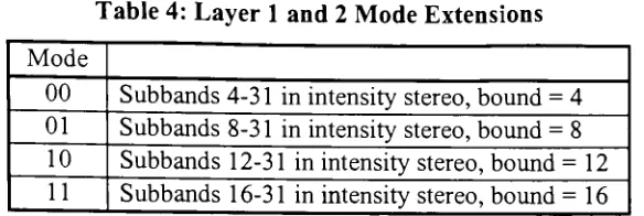 Table 4: Layer 1 and 2 Mode Extensions