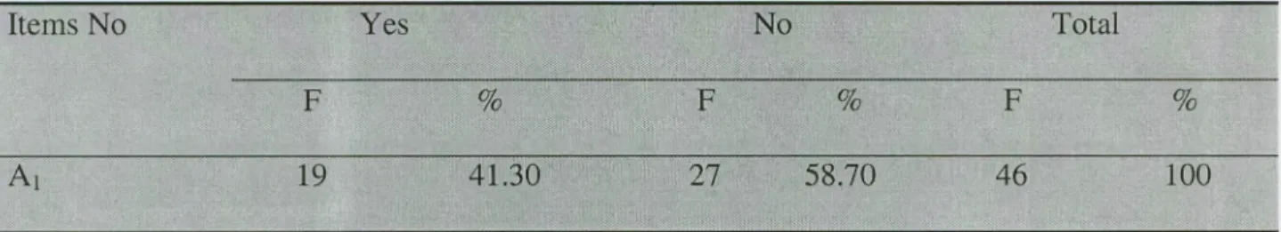 Table 4: Students' responses on whether or not they learn integrated language skills in EFL classes