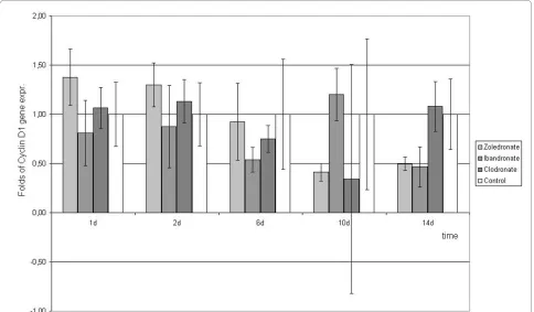 Table 1: Oligonucleotide primer sequences used for Real Time PCR