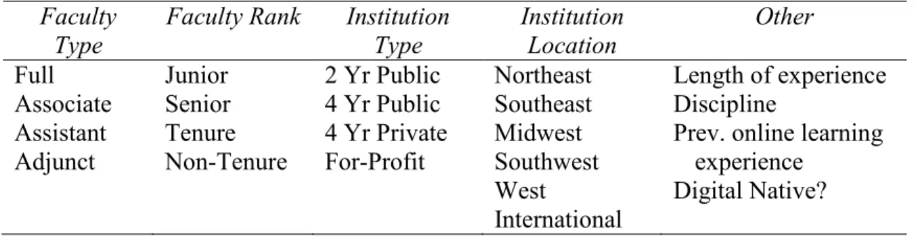 Table 2. Participant Selection Criteria 