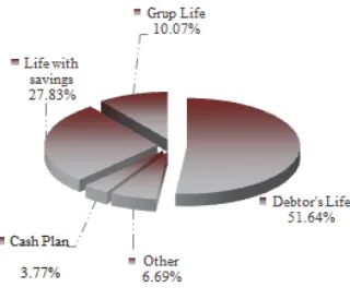 Fig. 2.1: Market structure - Life insurance - GWP - May 2014  