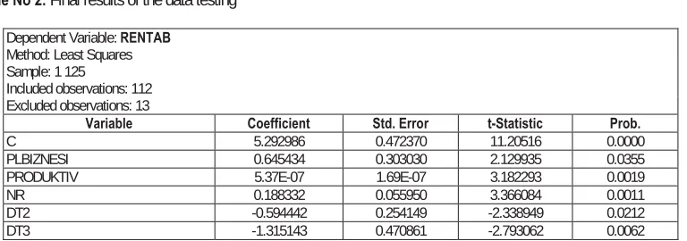 Table No.1  