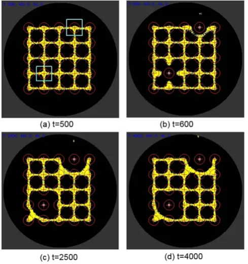 Figure 13. −are repelled from stimulus nodes and are redistributed between adjoining nodes, (Representing −ve stimuli by negatively weighted repellent stimulus value at target nodes