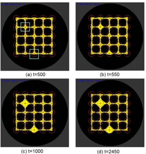 Figure 6. Setup of modelling experiments. (a) virtual Petri dish (grey) and grid mask (white) to initialise particles, (b) location of 5 ×  5 stimulus locations, (c) stabilised particle positions with sensor regions indicated by circles, (d) greyscale indication of flux within the particle population and attractant sources (lighter points).