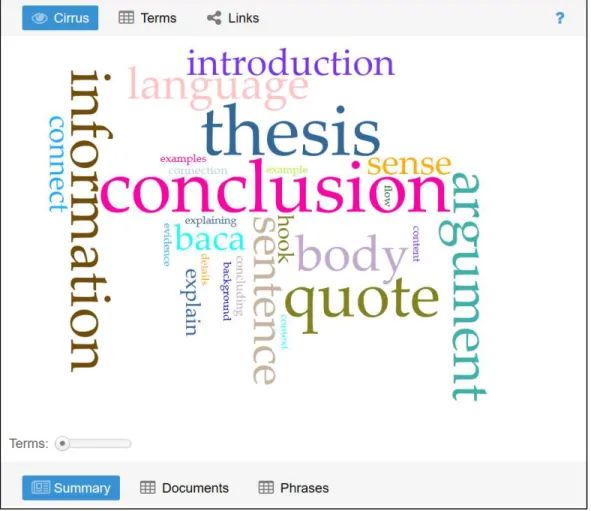 Figure 4. Voyant word cloud of the 25 most frequently used terms in the students’ comments