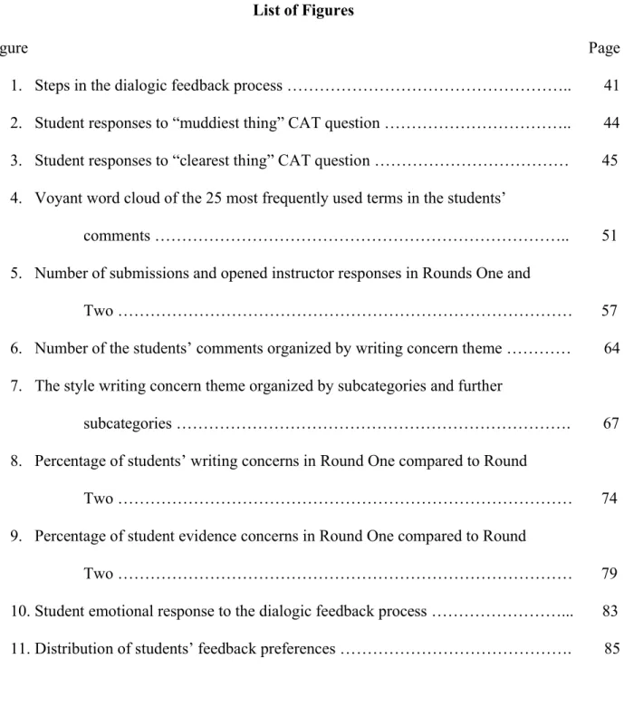 Figure        Page 