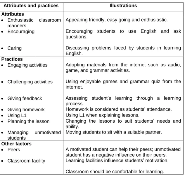 Table  7.1  below  provides  a  short  summary  of  the  key  factors  that  characterise  Arfan’s teaching
