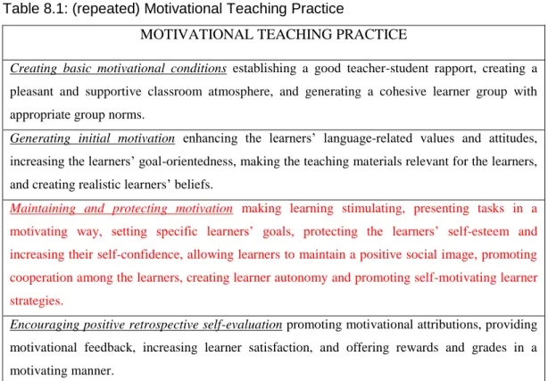 Table 8.1: (repeated) Motivational Teaching Practice 