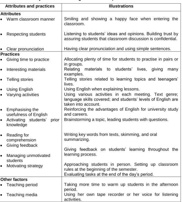 Table  4.1  below  provides  a  short  summary  of  the  key  factors  that  characterise  Moza’s teaching