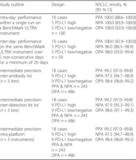 Table 5 Inter- and intra-reader performance results