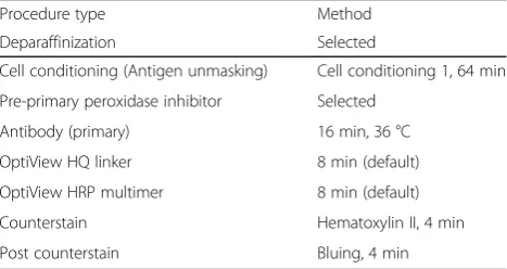 Table 1 Recommended staining protocol for VENTANA PD-L1(SP263) Assay (OptiView DAB IHC kit, BenchMark ULTRAinstrument)