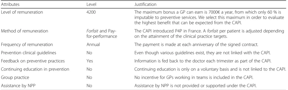 Table 11 Construction of the CAPI scenario