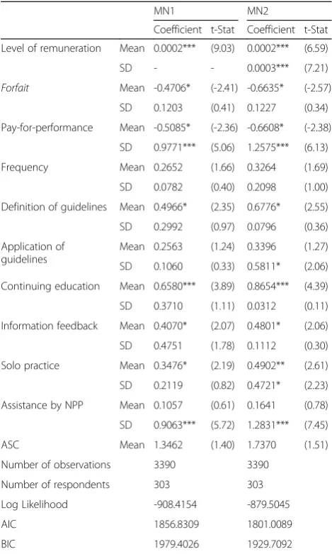 Table 5 Estimation of the mixed logit models