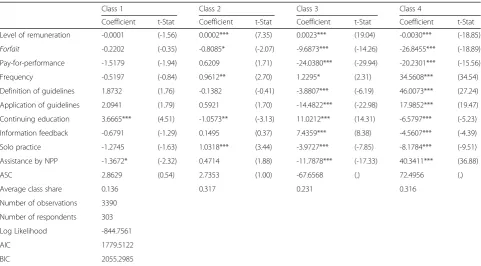 Table 6 Estimation of the latent class logit model – 4 classes