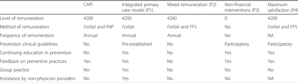 Table 8 CAPI and alternative QIPs