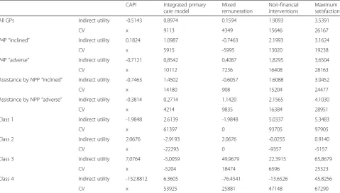 Table 9 Policy simulation: compensating variation (Euro per year)