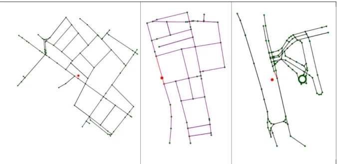 Figure 9: Three GPS points (red) and the corresponding network edge they are matched to (red)