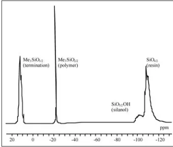 Figure 2.  Comparison between different chromatographic techniques with a trimethylsilyloxy terminated polydimethylsiloxanebefore stripping.11 Peak 1 to 12 = cyclics (y = 4 to 15) and peak 13 = polymer