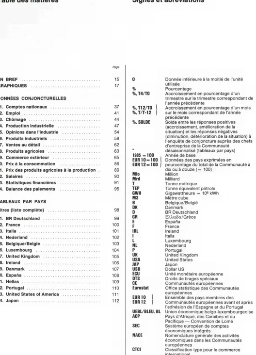 Table des matières 