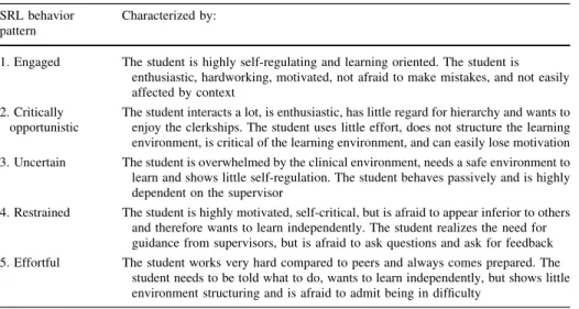 Table 2 Summary of SRL behavior patterns SRL behavior