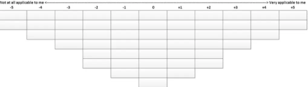 Fig. 1 Representation of the grid used in the online sorting procedure. Participants assigned all 52 statements to one of the places on the grid, representing how well each statement described their learning behavior