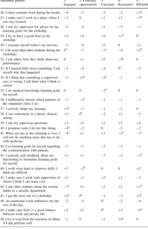 Table 1 continued Statement pattern 1: Engaged 2: Critically opportunistic 3: Uncertain 4: Restrained 5: Effortful