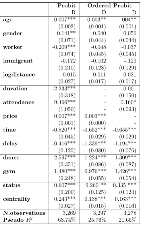 Table 2.3: Regression results