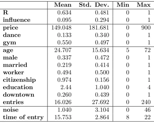 Table 3.1: Summary statistics of variables.