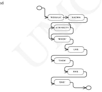 Fig. 2. Algorithm of Left Hand Side (LHS) and Right Hand Side (RHS) rule application   in JBossRules 