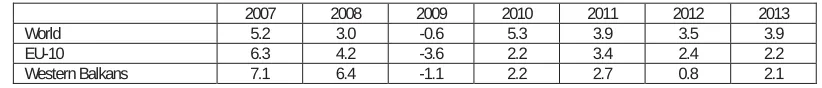 Table 2: WEF Global Competitiveness pillars of competitiveness, rankings, 2012-2013  