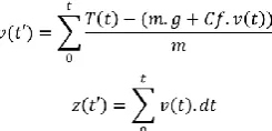 Figure 5: Airframe Dynamic Model  