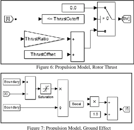 Figure 6: Propulsion Model, Rotor Thrust 