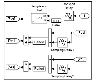 Figure 12: Control Law in Simulation Environment 