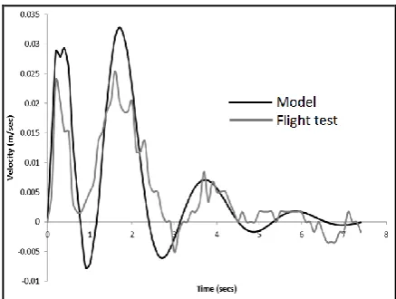 Figure 12 is implemented by the pseudo-code section shown in Figure 14. 