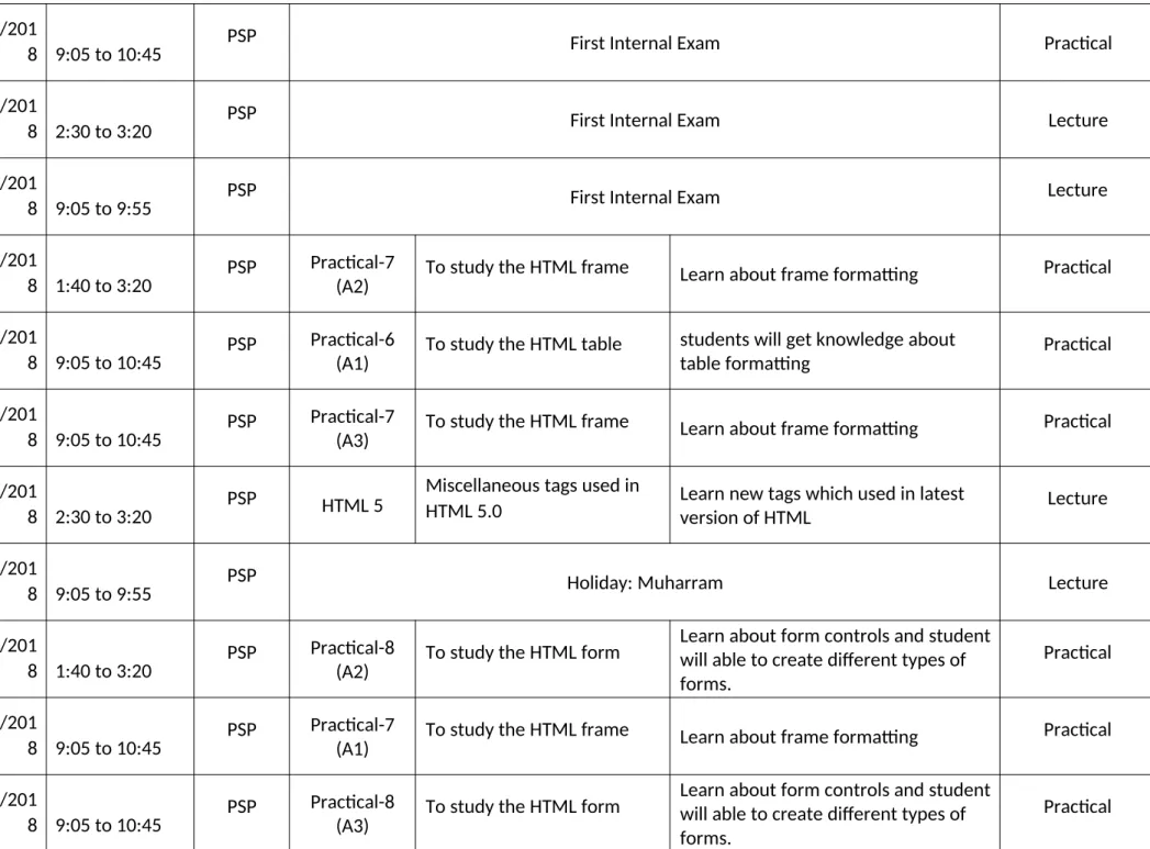 table formatting Practical
