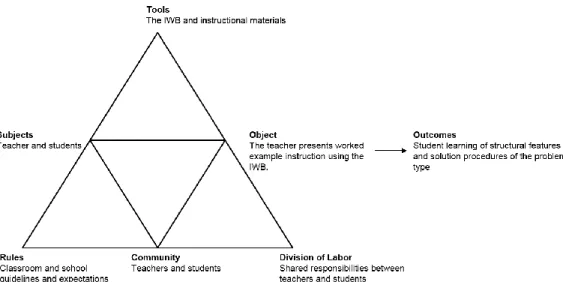 Figure 2-4. Activity theory system for worked example presentations on the IWB 