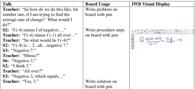 Figure 4-3.  Teacher-Led Supported Didactic Teaching Condition (Excerpt 2) 