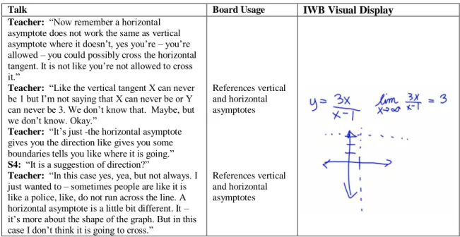 Figure 4-6.  Teacher-Led Supported Didactic Teaching Condition (Excerpt 5)  . 