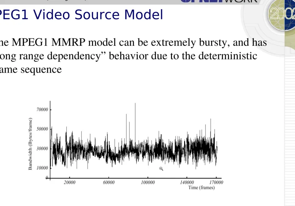 Diagram Source:  Mark W. Garrett and Walter Willinger, “Analysis, Modeling, and Generation of Self-Similar VBR Video Traffic, BELLCORE, 1994