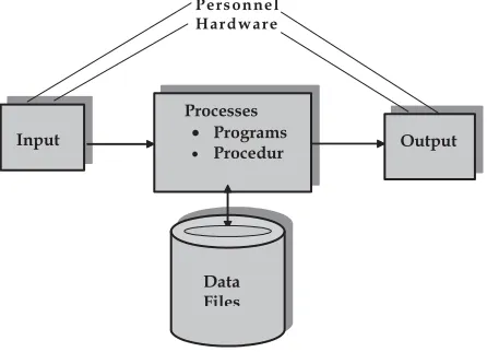 Fig. 1. Introduction to computer system  