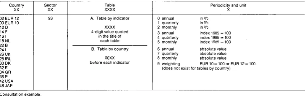 Table Periodicity and unit 