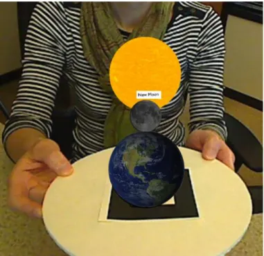 Figure 2. Earth aligned with the New Moon and the Sun. 