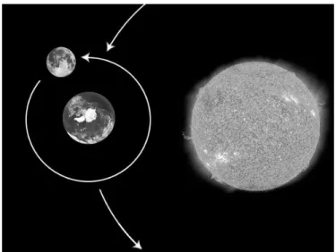 Figure G1 Moon and Earth rotation around the Sun 