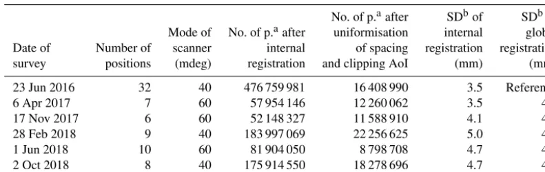 Table 1. Characteristics of the time series database.