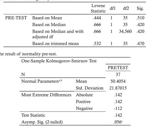 Table 1 indicates that the data based on  Mean is 0.510 which is greater than the alpha ( α)  of  5% (0.05), thus the value of  sig