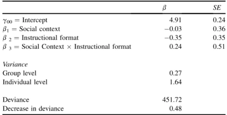Fig. 4. Performance scores in the test phase as a function of social context and instructional format.
