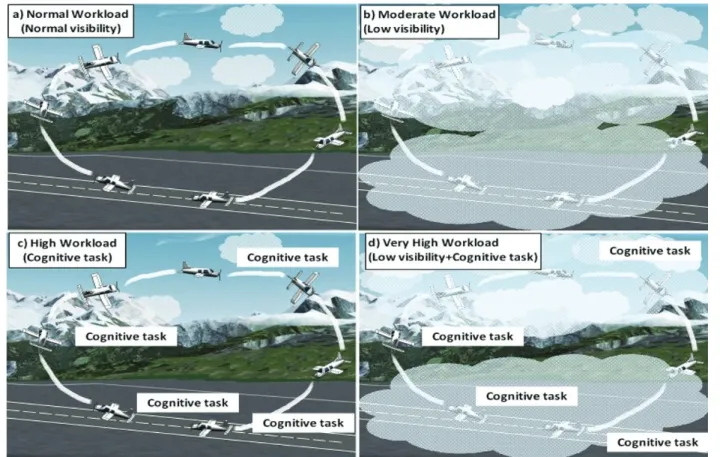 Table 1. The sub-task at different flying segments and corresponding pilot’s action and expected demand in various task conditions